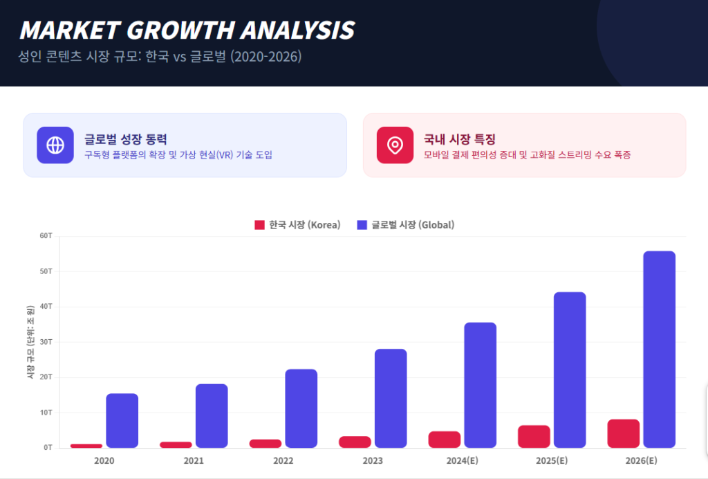 성인 콘텐츠 시장 성장 성인 콘텐츠 시장 성장
