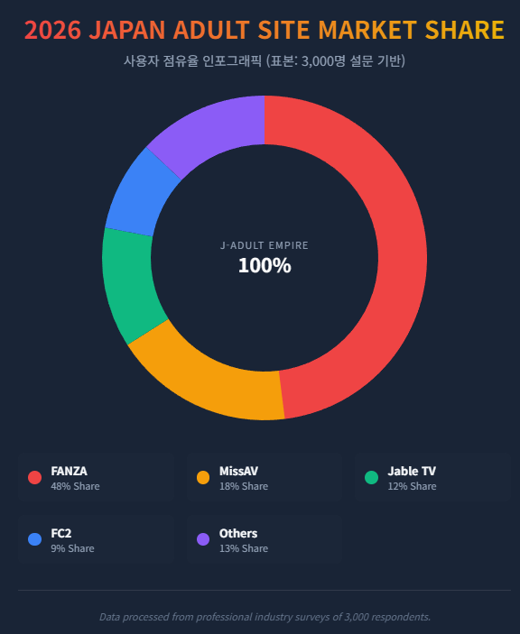 2026 JAPAN ADULT SITE MARKET SHARE 2026 JAPAN ADULT SITE MARKET SHARE