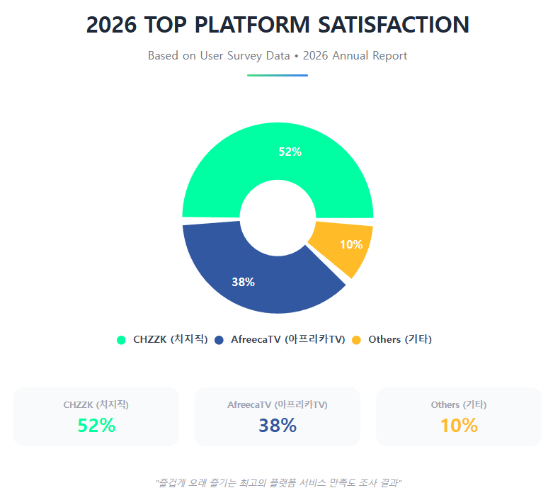 2026 TOP PLATFORM SATISFACTION 2026 TOP PLATFORM SATISFACTION