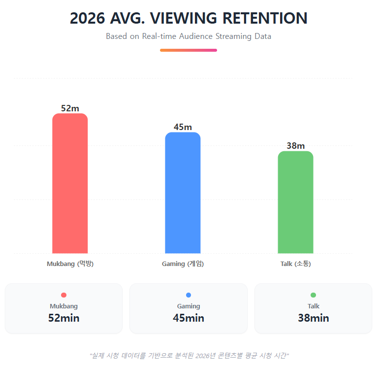 2026 AVG. VIEWING RETENTION 2026 AVG. VIEWING RETENTION