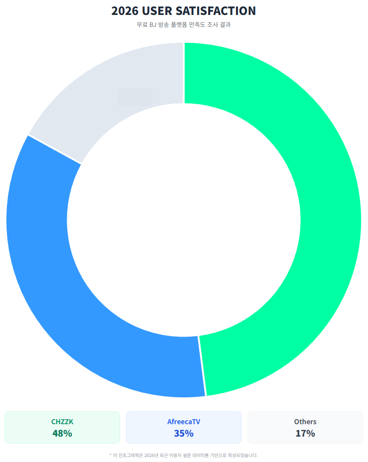 2026 USER SATISFACTION 2026 USER SATISFACTION