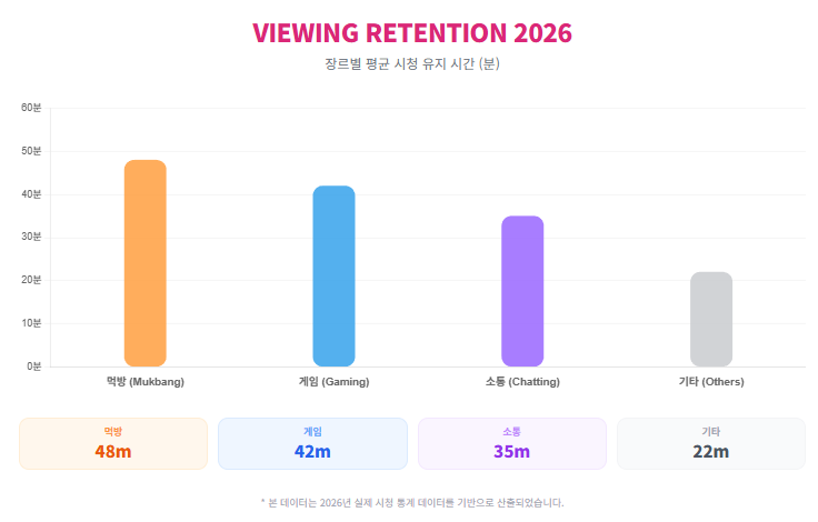 VIEWING RETENTION 2026 VIEWING RETENTION 2026