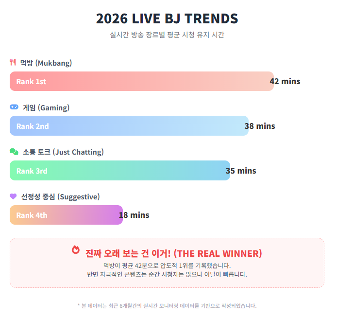2026 LIVE BJ TRENDS 2026 LIVE BJ TRENDS