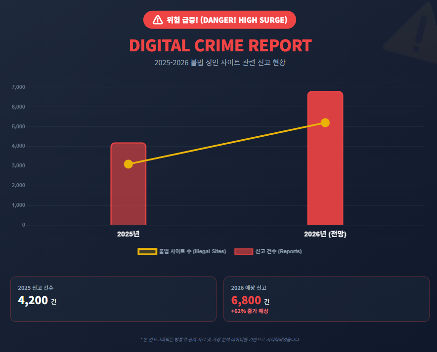 DIGITAL CRIME REPORT DIGITAL CRIME REPORT