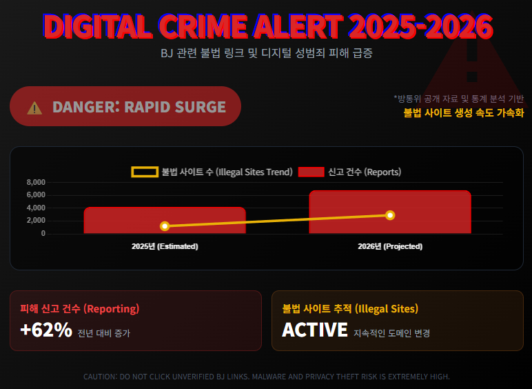 DIGITAL CRIME ALERT 2025 - 2026 DIGITAL CRIME ALERT 2025 - 2026
