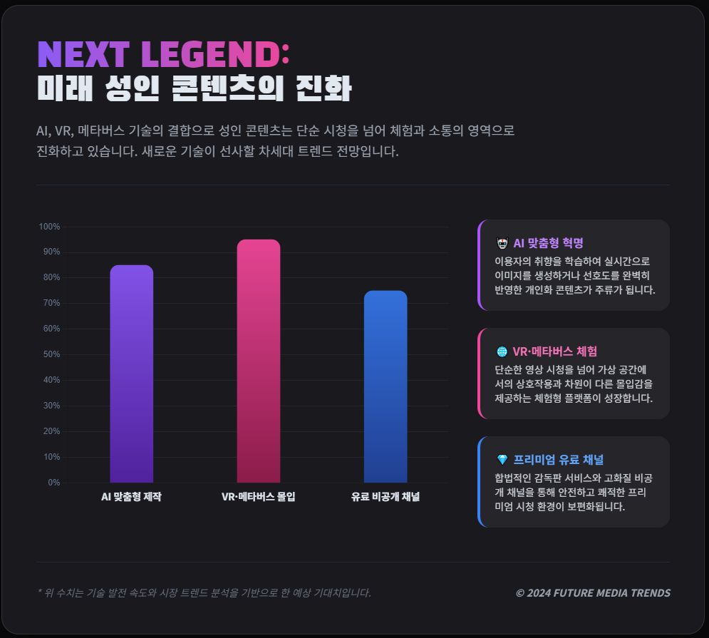 미래 성인 컨텐츠의 진화 미래 성인 컨텐츠의 진화