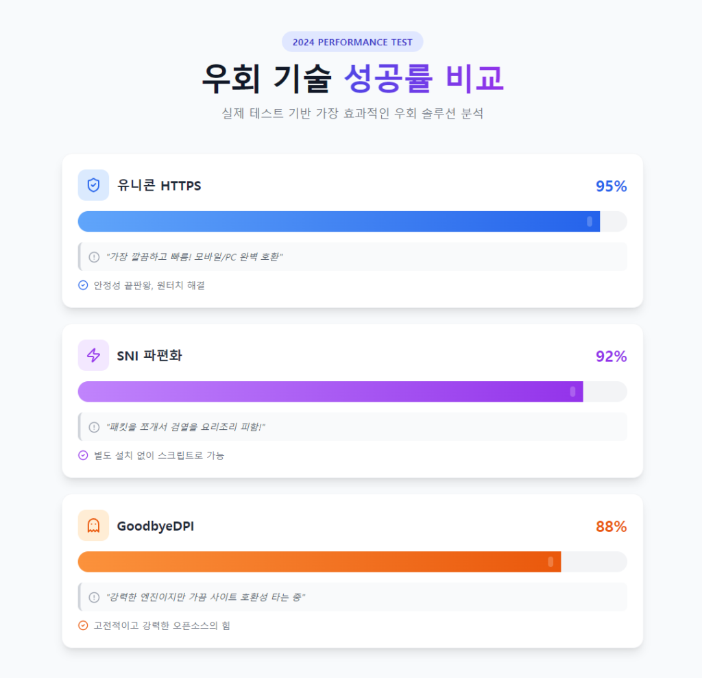 텔레그램 채널에 “오늘 주소 17번 업데이트” 메시지와 트위터에 해시태그 포스트가 함께 보이는 생생한 실제 상황 재현 이미지입니다. 텔레그램 채널에 “오늘 주소 17번 업데이트” 메시지와 트위터에 해시태그 포스트가 함께 보이는 생생한 실제 상황 재현 이미지입니다.